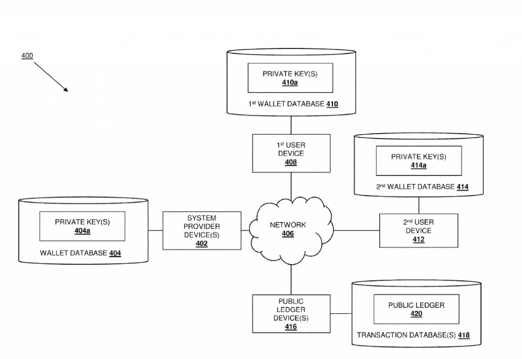 PayPal's Expedited Virtual Currency Transaction System diagram